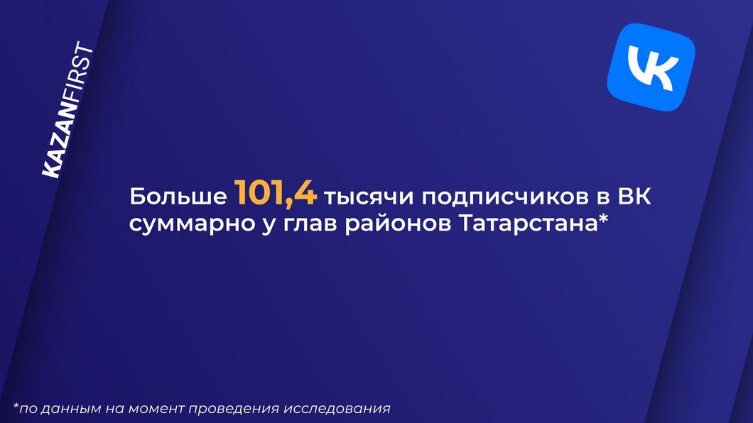 Соцсеть для «галочки»: какие главы районов Татарстана в сети?