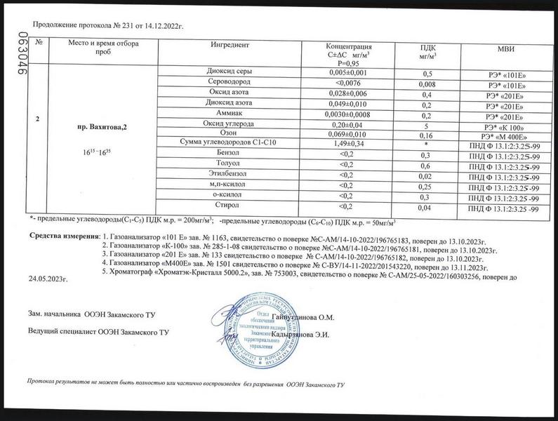 Пробы в окрестностях Нижнекамска показали, что превышений ПДК нет Пробы в окрестностях Нижнекамска показали, что превышений ПДК нет