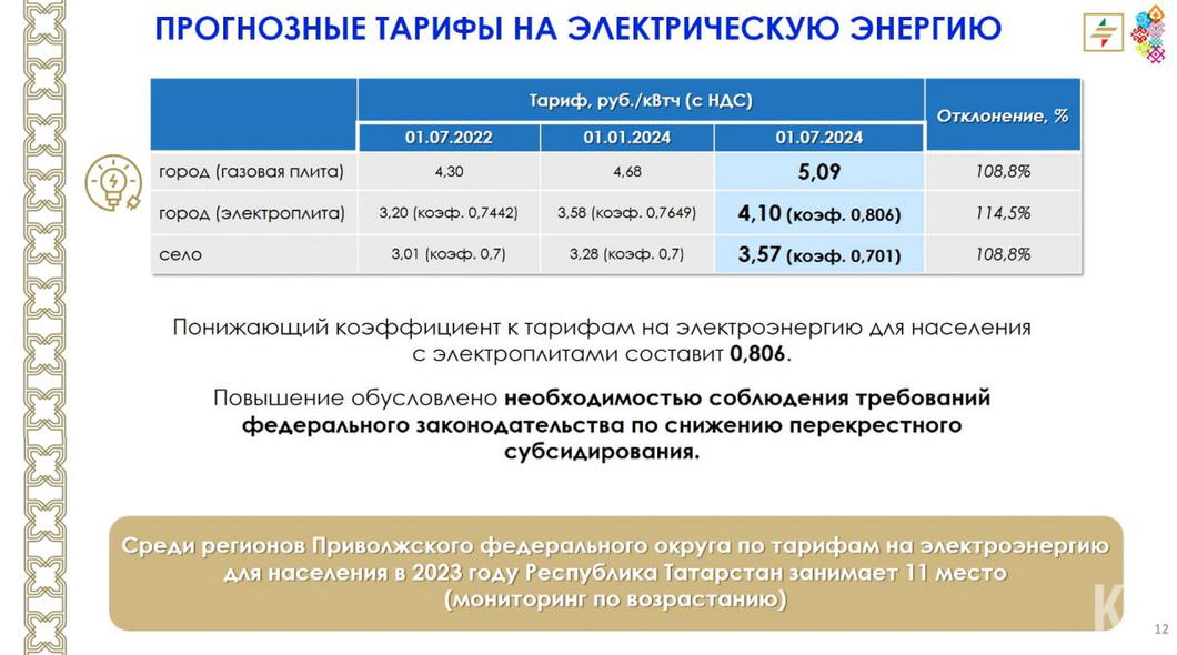Когда, почему и на сколько вырастут тарифы на ЖКУ в Татарстане