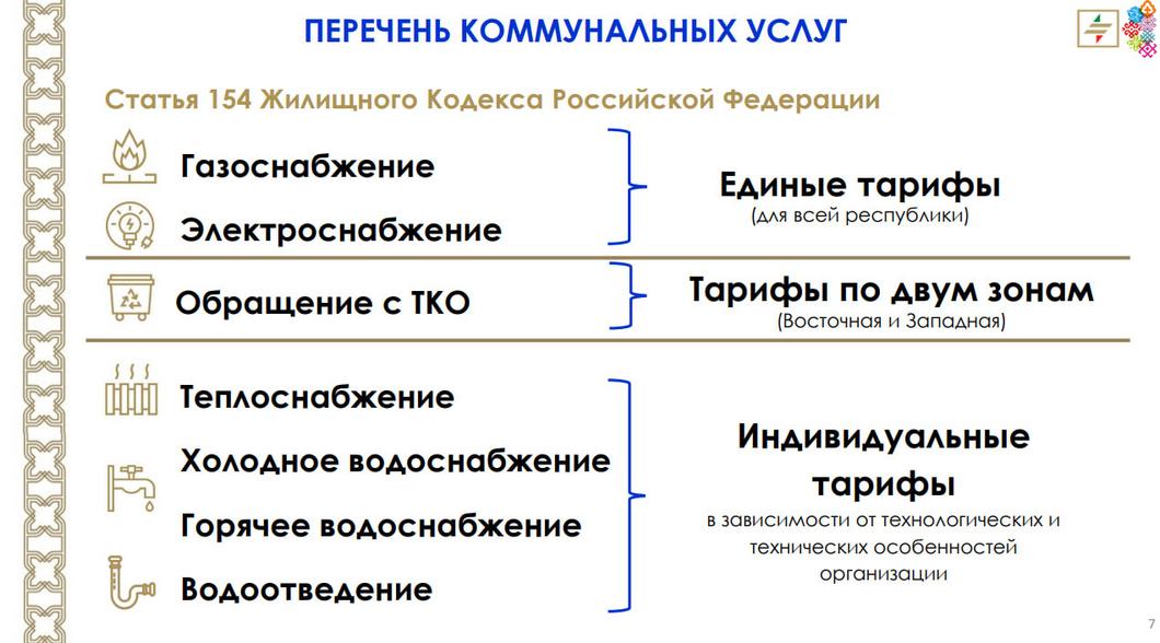 Когда, почему и на сколько вырастут тарифы на ЖКУ в Татарстане
