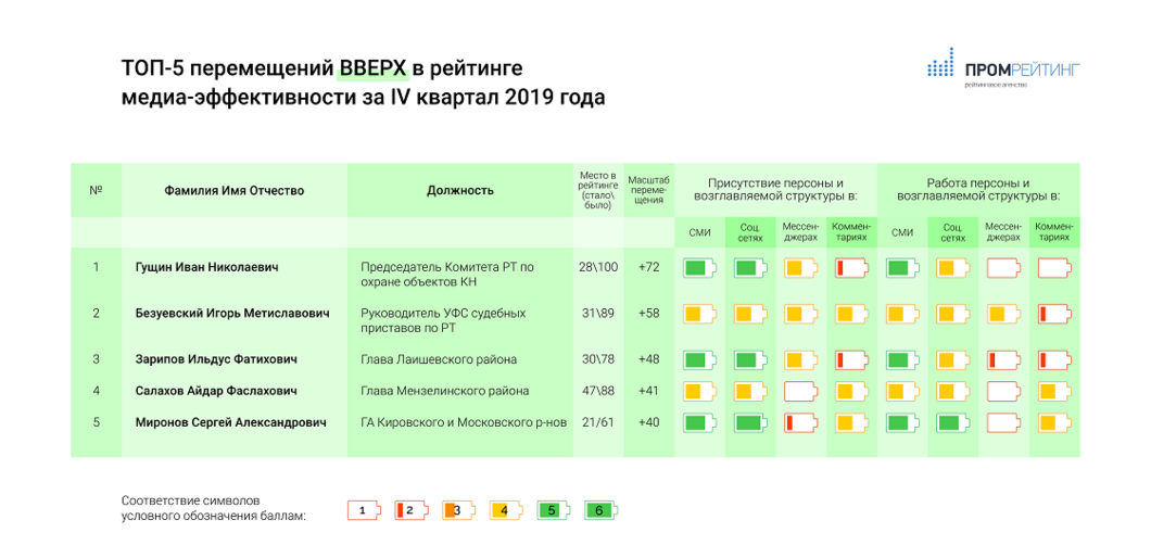 «Главное для власти - чувствовать контекст интернета и соцсетей»