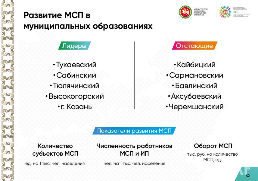 Мидхат Шагиахметов: К концу 2021 года количество занятых в МСП необходимо увеличить до 653 тысяч человек