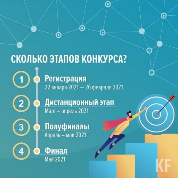 Татарстанские digital-специалисты поборются за звание лучших в конкурсе «Лидеры интернет–коммуникаций»