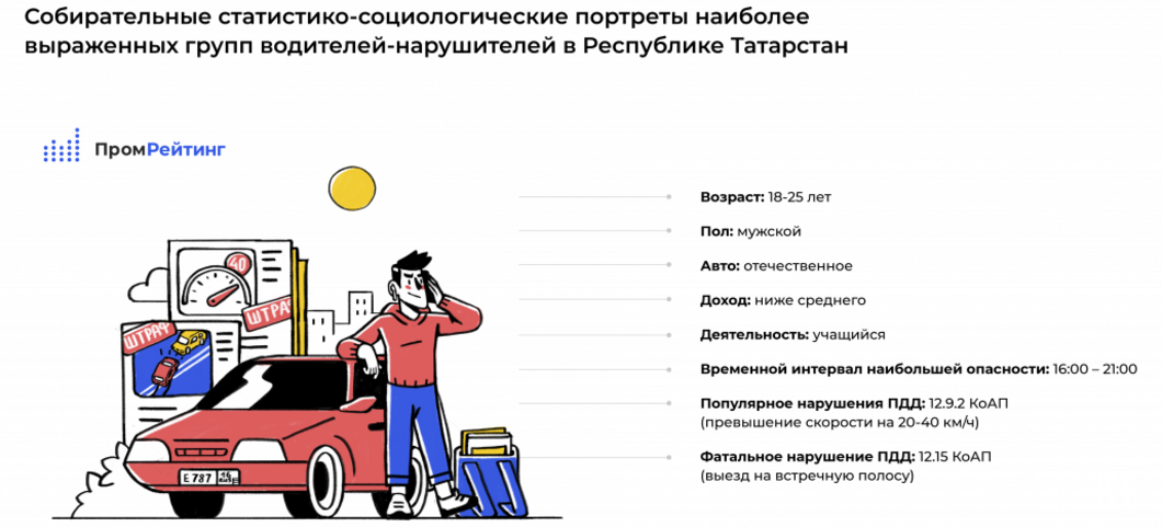 Названы две группы водителей Татарстана, которых нужно остерегаться на дорогах