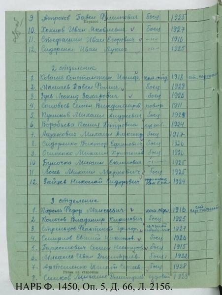 Историки доказали, что оскорбленный Навальным ветеран был партизаном и служил в Красной Армии