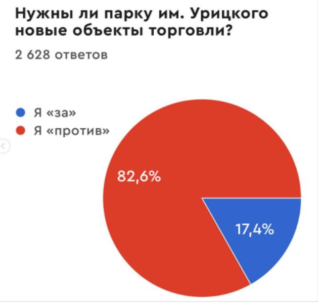В казанском парке Урицкого не будут строить аттракционы