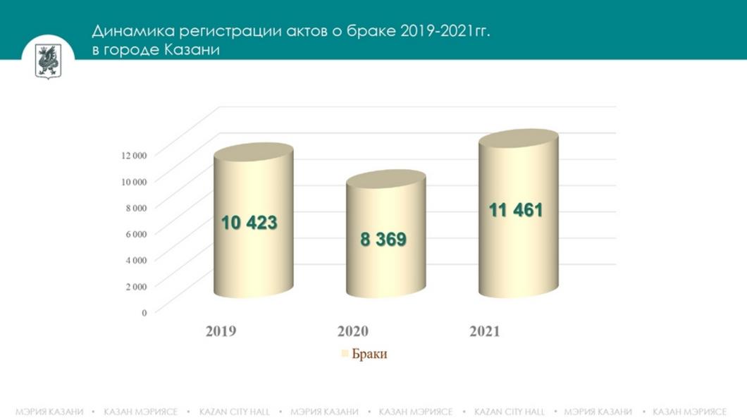 Казанский ЗАГС назвал топ самых популярных и редких детских имен недели