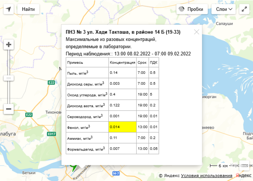 В Набережных Челнах зафиксировали превышение фенола в воздухе