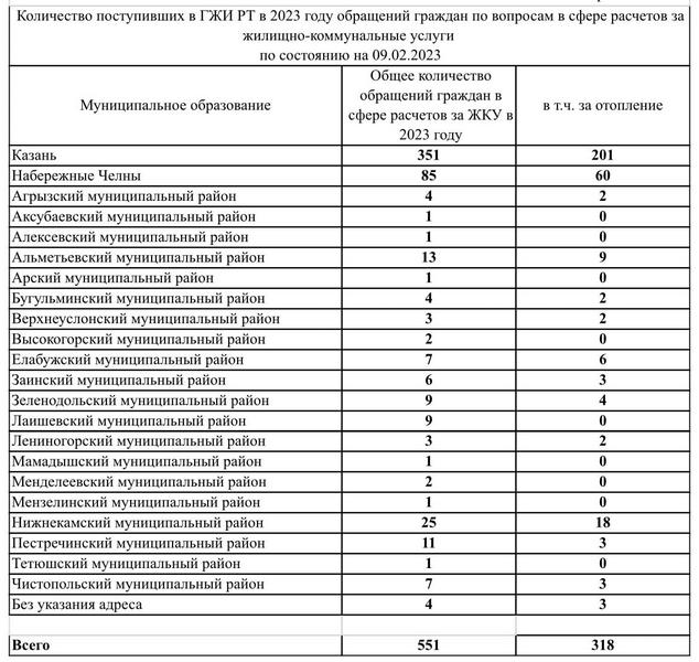 «Плата за коммунальные услуги выросла из-за повышенных тарифов и холодного декабря»