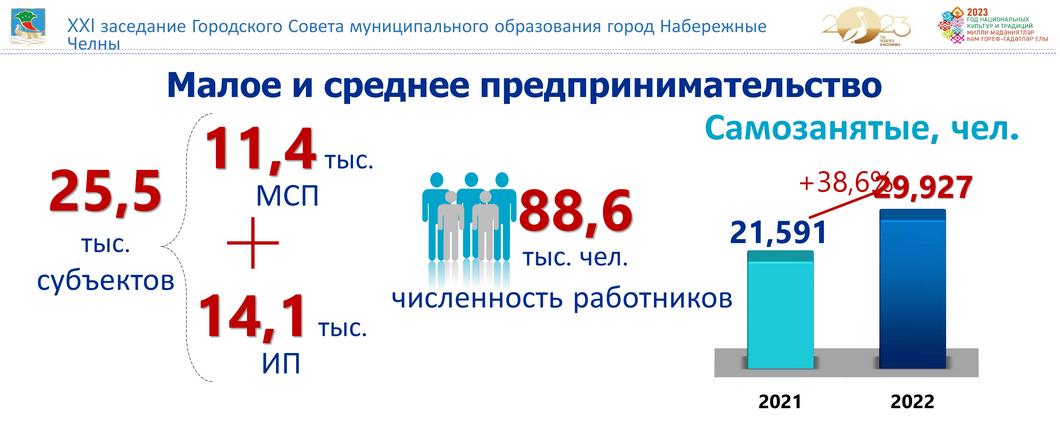 «Здесь, Наиль Гамбарович, недорабатываете. Недорабатываете!» «Здесь, Наиль Гамбарович, недорабатываете. Недорабатываете!»