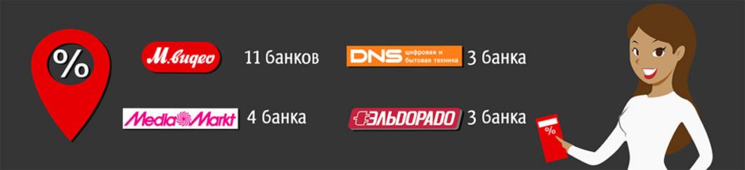 Исследование кредитных сервисов в магазинах электроники Казани