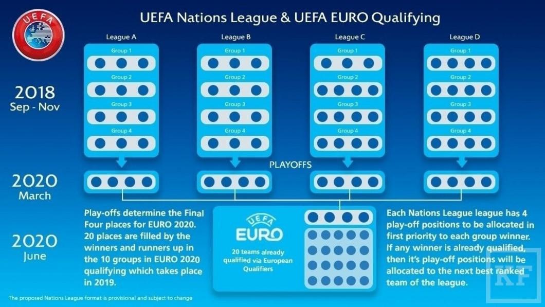 Лига наций УЕФА: что это такое, с кем сыграет Россия и при чем здесь Евро-2020