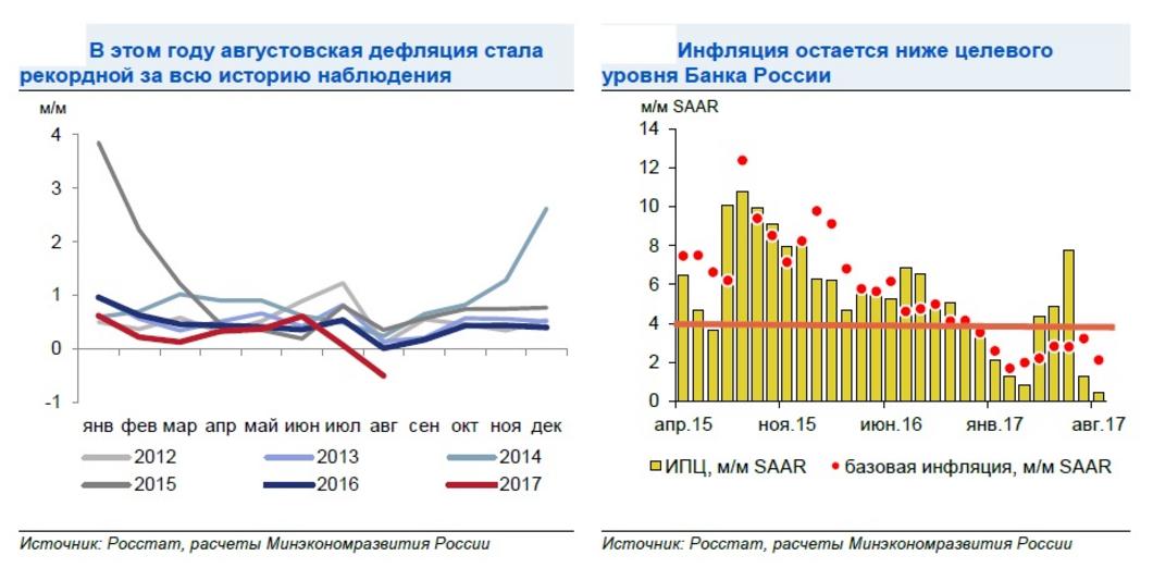 Экономика Татарстана рискует обрушиться из-за снижения цен