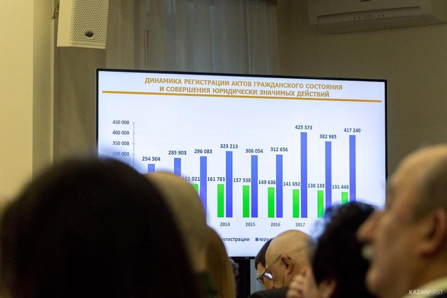 Татарстан ждет, что послание Путина придаст рождаемости динамику