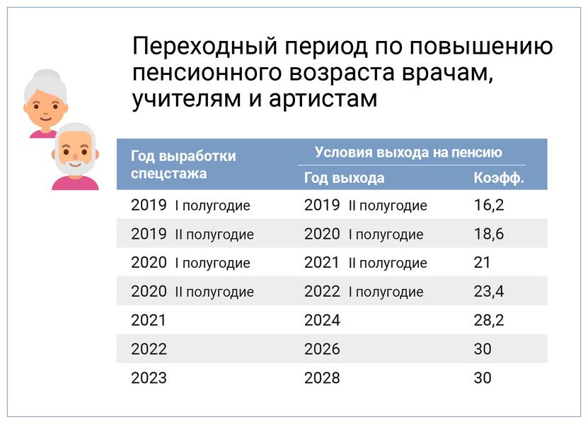 Татарстанцам напомнили о возрасте выхода на пенсию в 2021 году