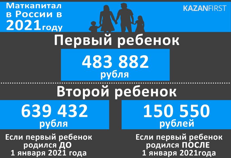 «Недетские доходы»: итоги и новинки программы маткапитала