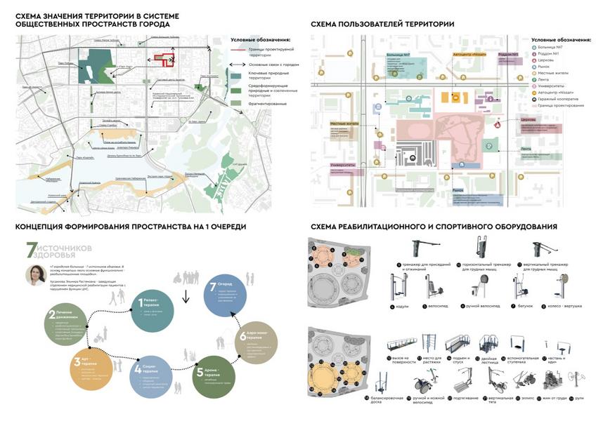 Для пациентов казанской горбольницы №7 построят парк на Чайковых озерах