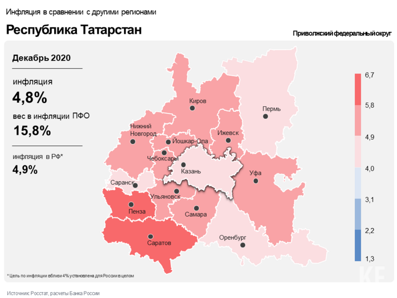 Инфляция в декабре в Татарстане ускорилась и составила 4,8 процента