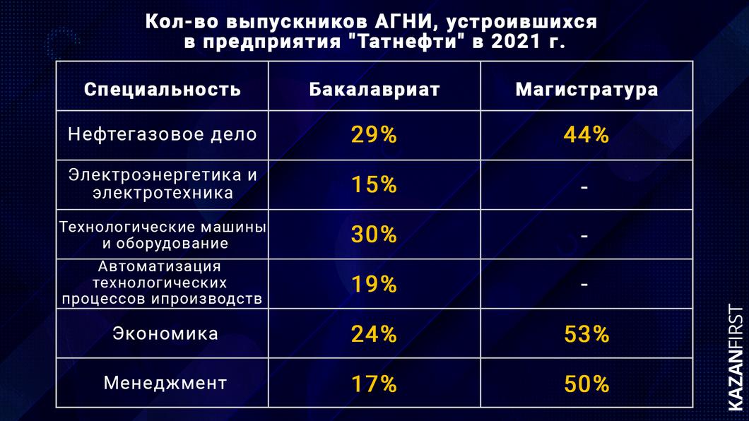 «Никакие презентации и консультации не помогут в привлечении молодых специалистов»