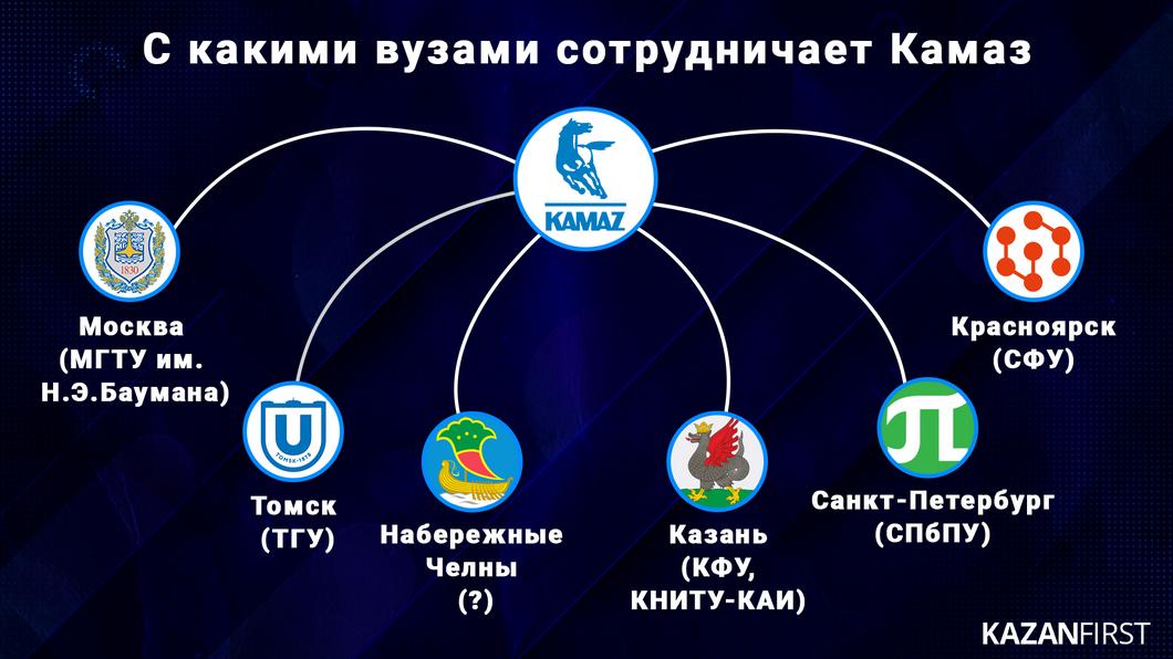 «Никакие презентации и консультации не помогут в привлечении молодых специалистов»