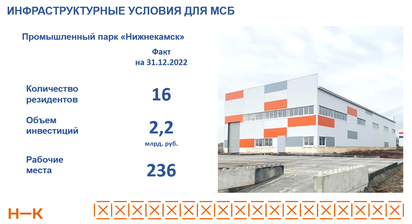 «Мы растем, несмотря не беспрецедентное давление Запада»: санкции не помешали Нижнекамску сохранить стабильную экономику
