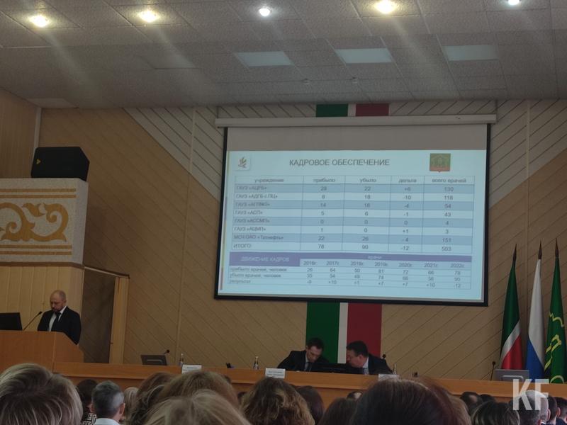 Тимур Нагуманов о системе здравоохранения Альметьевска: Выхлоп не такой, который хотелось бы ждать