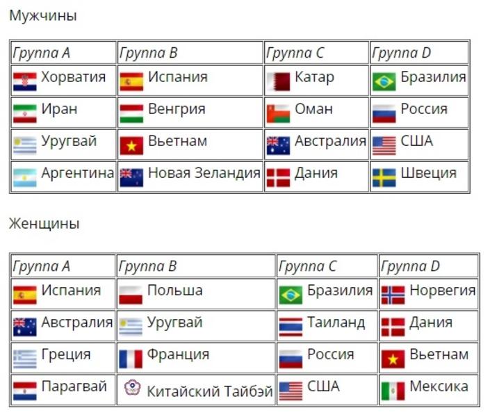 Чемпионат мира по пляжному гандболу в Казани: история и фавориты
