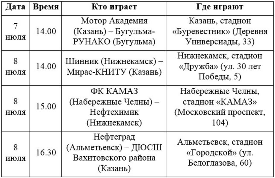 Лидерство «Энергетика», освоившийся «Делин» и другие итоги первой трети чемпионата Татарстана по футболу