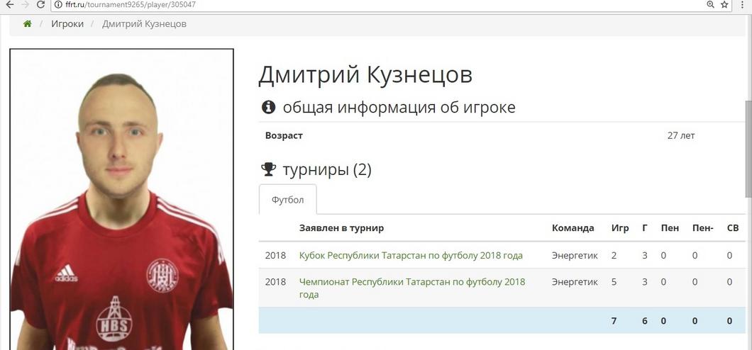 Лидерство «Энергетика», освоившийся «Делин» и другие итоги первой трети чемпионата Татарстана по футболу