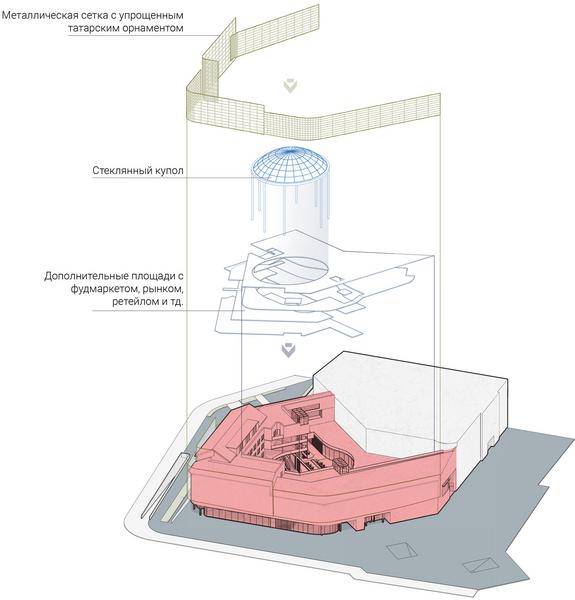 Рустаму Минниханову представили концепцию реконструкции торгового центра «Кольцо»