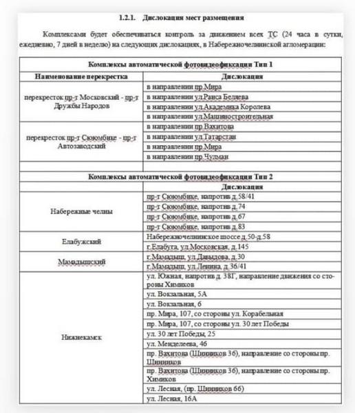 На дорогах Челнов появятся 12 новых камер