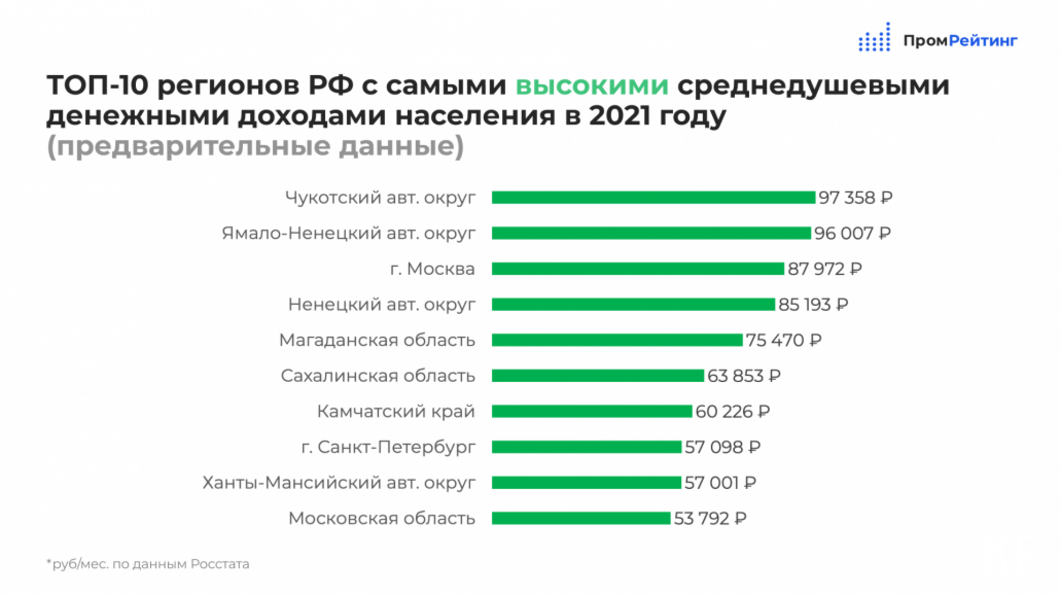 Население страны россии 2022 году