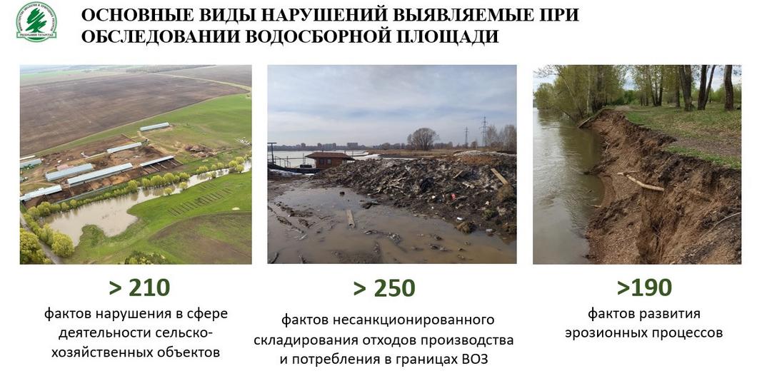 В Татарстане решили оздоровить Казанку и нашли на ней более 6 сотен источников загрязнения