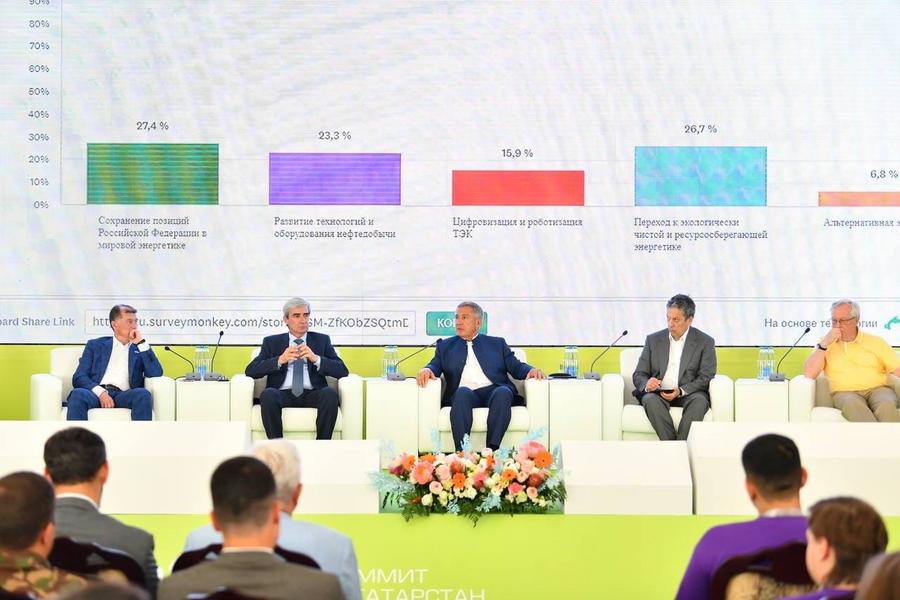 Биотехнологии, устойчивое развитие и еще больше нефтепереработки: «Татнефть» рассказала об обновлённых векторах развития Биотехнологии, устойчивое развитие и еще больше нефтепереработки: «Татнефть» рассказала об обновлённых векторах развития