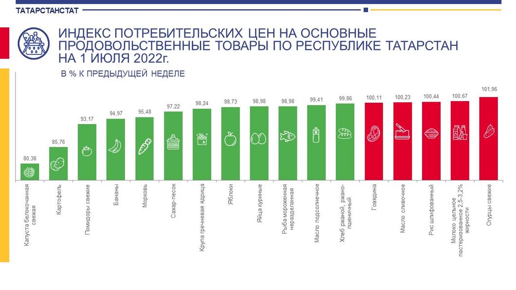 «Перспектив улучшения не просматривается»: большая часть татарстанцев едва сводит концы с концами