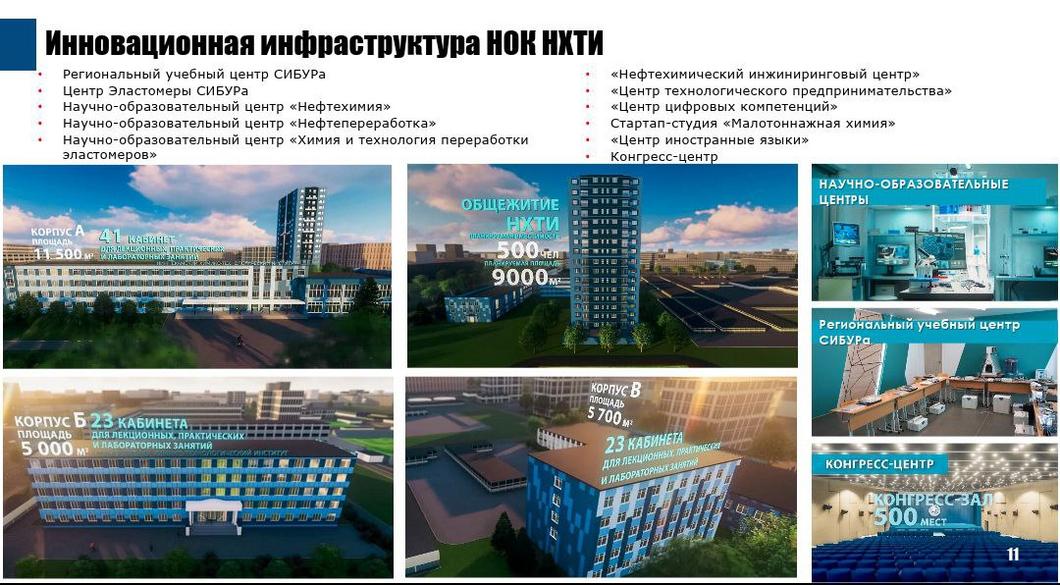 Рамиль Муллин представил эскизы нового кампуса химического института