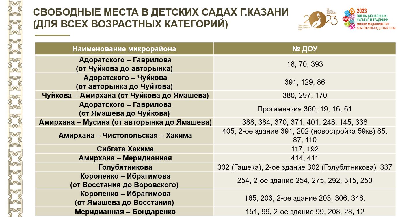 Представитель Минобрнауки РТ: Мы создадим все условия, чтобы детям было обучаться интересно, познавательно, безопасно