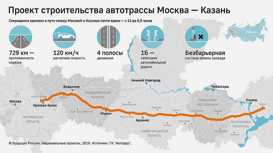 Инфографика: В России утвердили маршрут скоростной трассы Москва - Казань