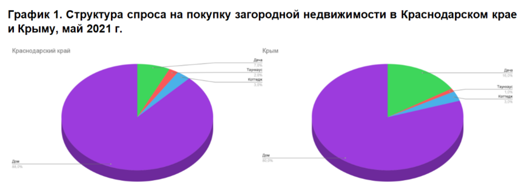 Татарстанцы стали больше интересоваться покупкой загородной недвижимости на российских курортах