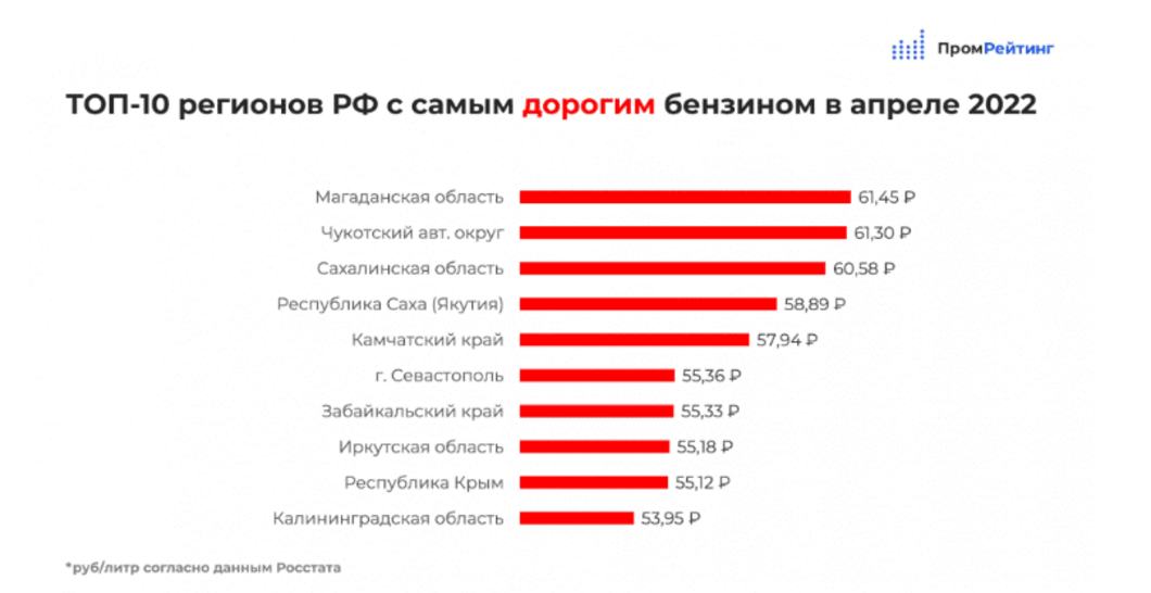 В России продолжает дешеветь бензин В России продолжает дешеветь бензин