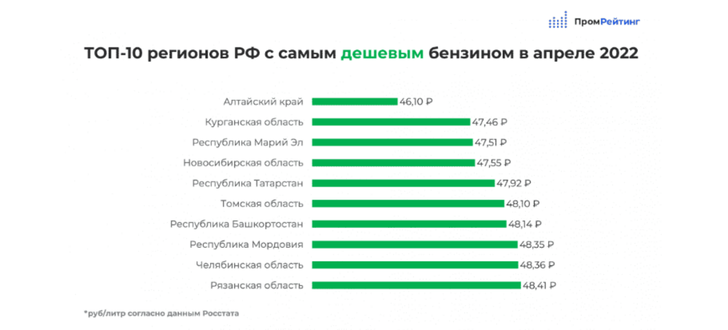 В России продолжает дешеветь бензин В России продолжает дешеветь бензин