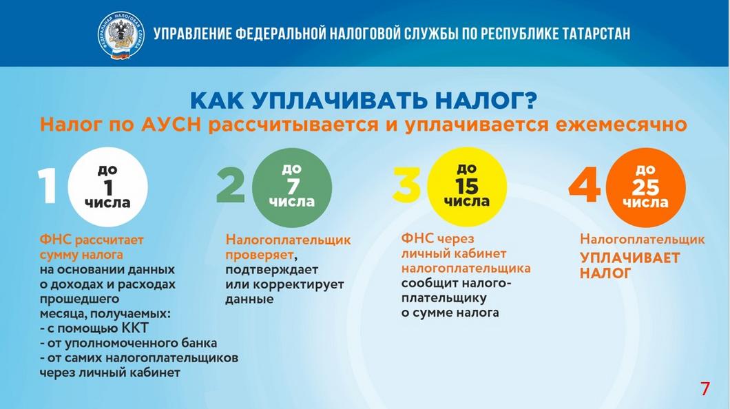 Сайт налогов казахстана. Автоматизированная упрощенная система налогообложения. АУСН новый налоговый режим с 2022.
