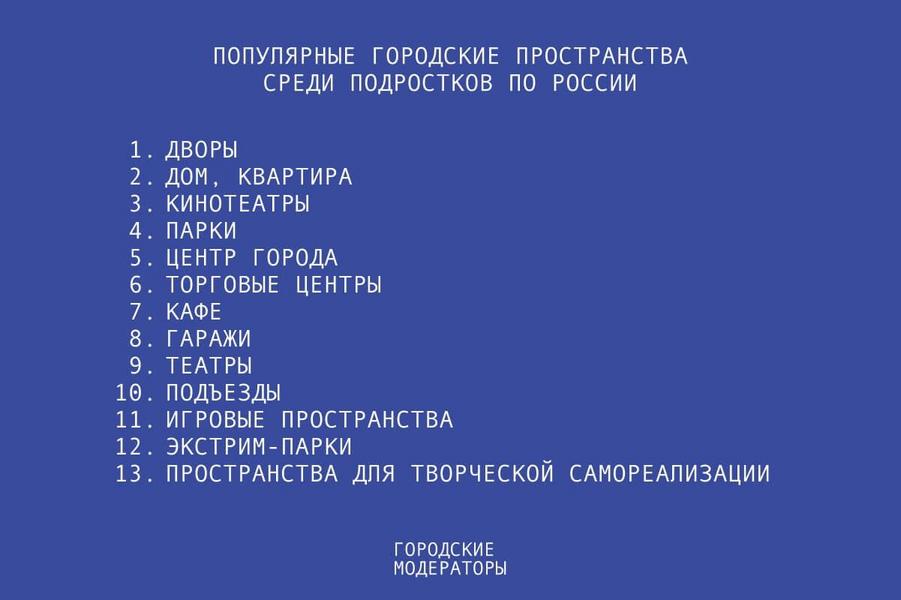 «Подросткам надо позволять творить»: есть ли в Татарстане среда для молодежи?