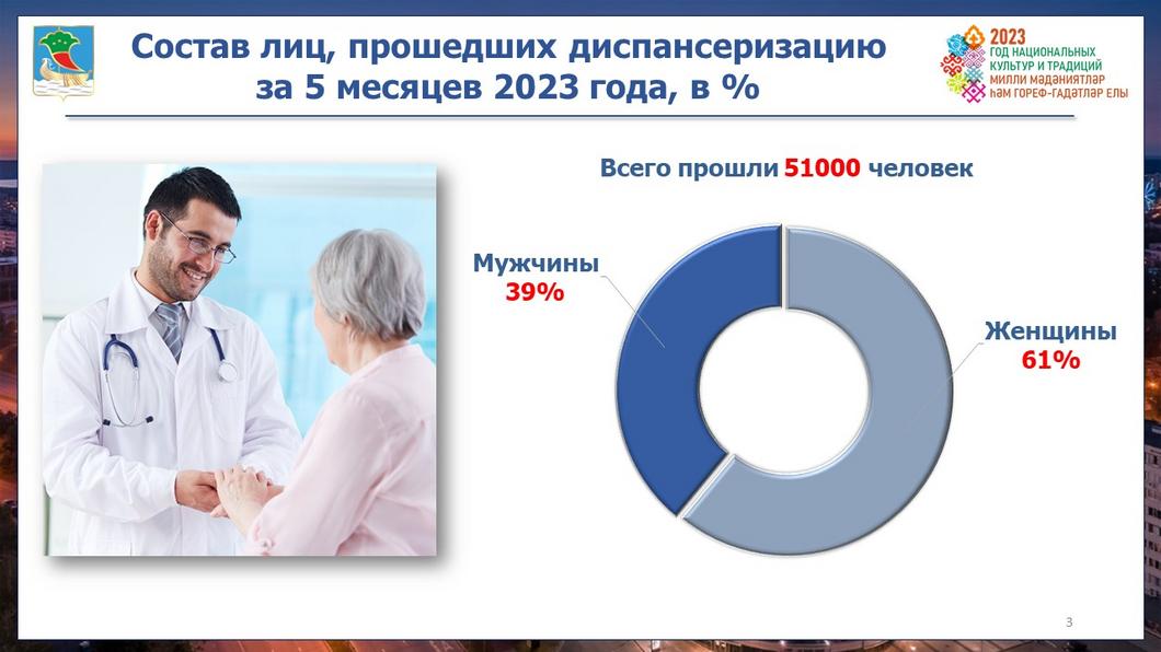 Татарская изба начала 20-го века, минизоопарк и выставка сельхозмашин: как пройдет Сабантуй в Челнах