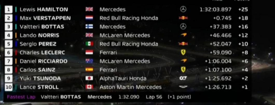 Новый сезон Формулы-1: семикратный снова у руля, а русский слетел с трассы 