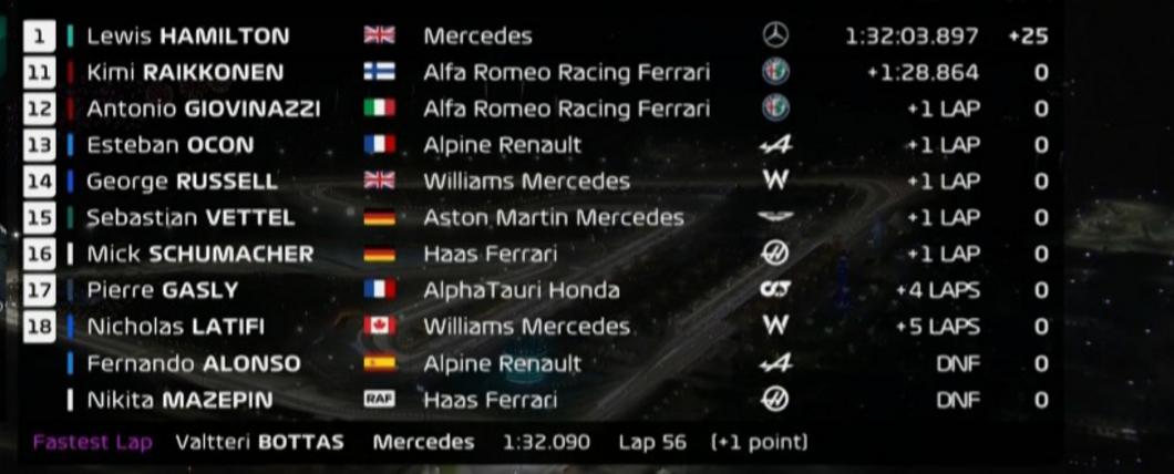 Новый сезон Формулы-1: семикратный снова у руля, а русский слетел с трассы 