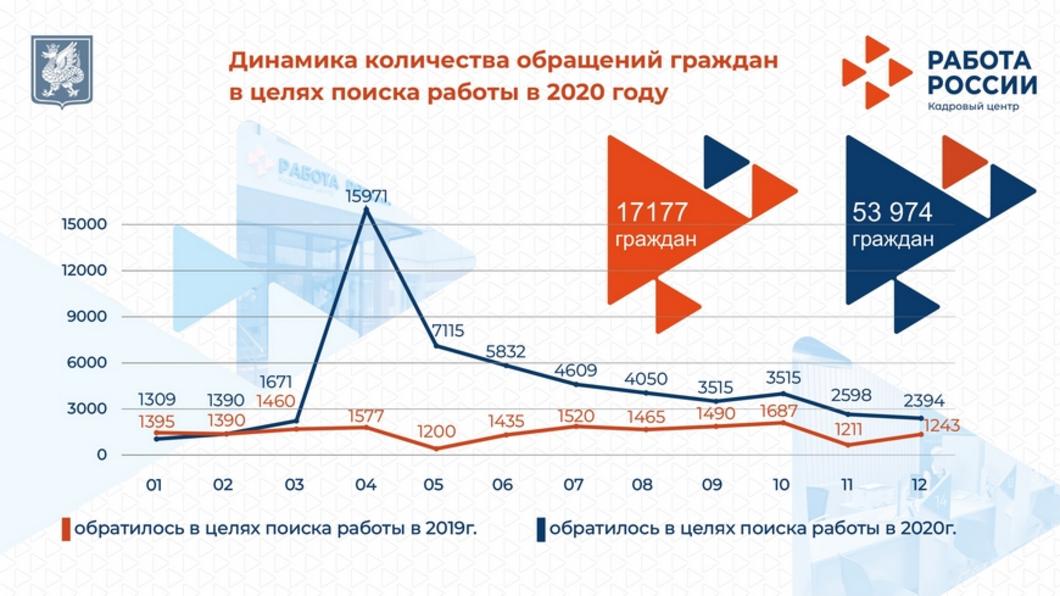 Ильсур Метшин: У квалифицированных рабочих  зарплата подчас выше, чем у белых воротничков