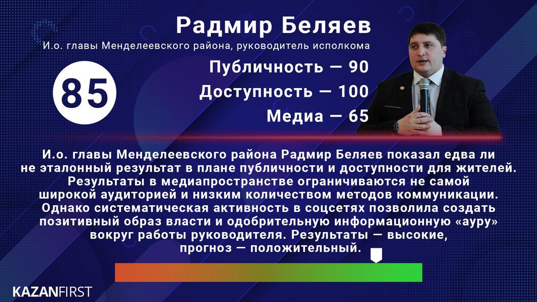Муллин и Беляев: как стартовали на новых постах руководители Менделеевского и Нижнекамского районов