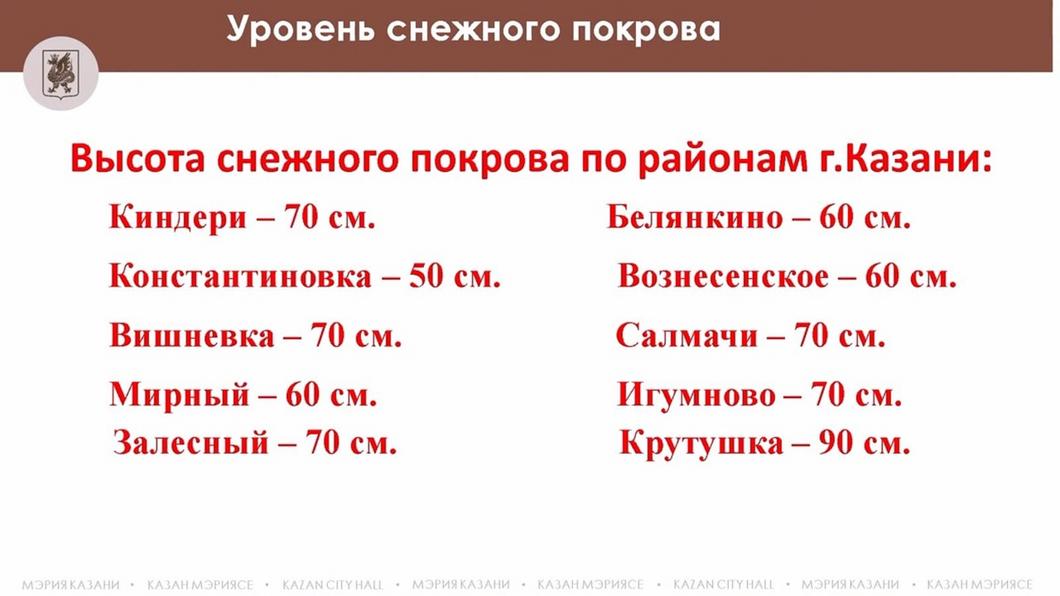 В Казани идет подготовка к весеннему паводку