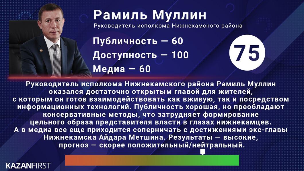 Муллин и Беляев: как стартовали на новых постах руководители Менделеевского и Нижнекамского районов